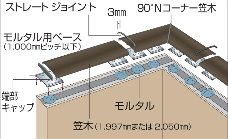 四国化成建材 外装材 美ブロ笠木A1型 モルタル用ベース仕様