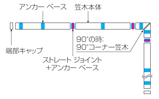 四国化成建材 外装材 美ブロ笠木A1型 算出例