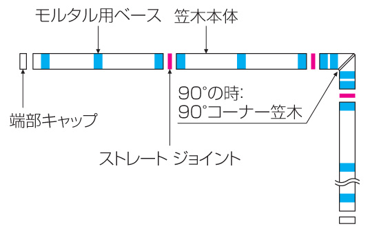 四国化成建材 外装材 美ブロ笠木A1型 算出例