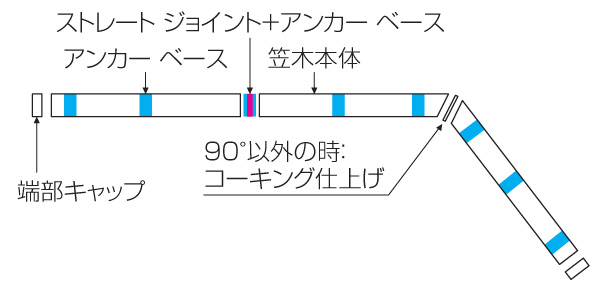 四国化成建材 外装材 美ブロ笠木A1型 算出例