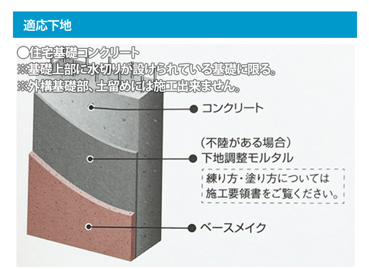 四国化成】住宅基礎仕上材 ベースメイク 郵便ポスト・宅配ボックスの激安販売 エクストリム