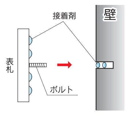 福彫 取り付け方法Bタイプ