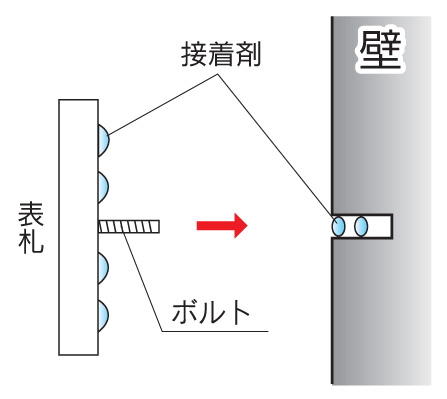 福彫 天然石 スタンダード 取り付け方法Bタイプ1