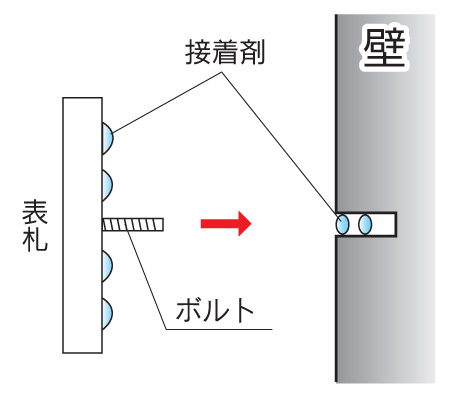 取り付け方法Bタイプ