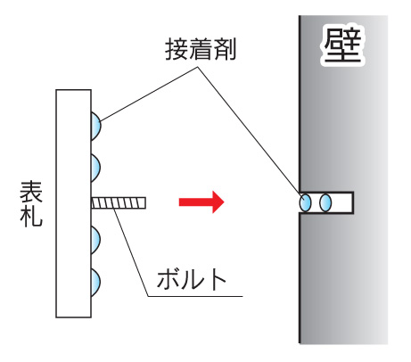 福彫 取り付け方法 Bタイプ