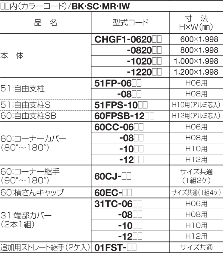 四国化成建材 アルミ形材フェンス クレディフェンスHG1型 規格表