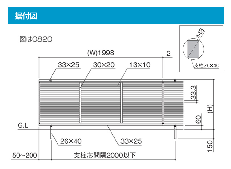 CHGF1