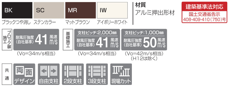 四国化成建材 アルミ形材フェンス クレディフェンスHG1型 スペック