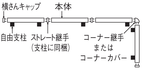 四国化成建材 形材フェンス クレディフェンスHG2型 発注に際して