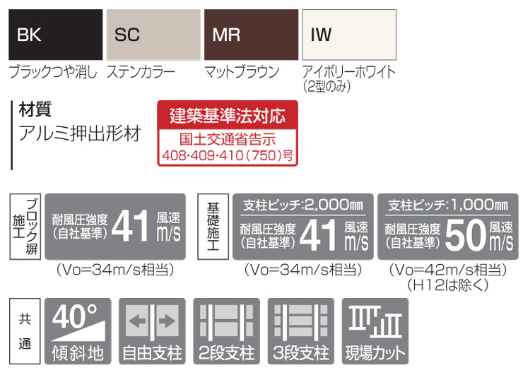 四国化成建材 形材フェンス クレディフェンスHG2型 スペック