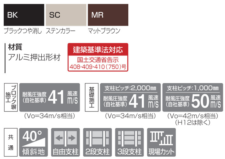 四国化成建材 形材フェンス クレディフェンスHG2B型 スペック