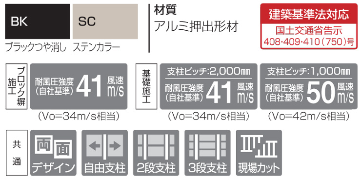 四国化成 形材フェンス クレディフェンスHG3型 スペック