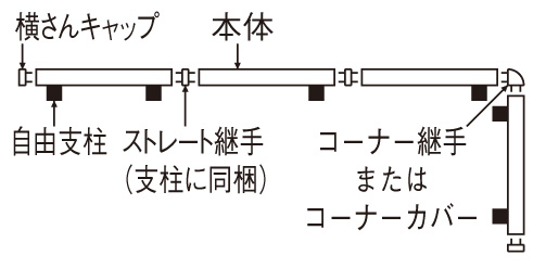 四国化成 形材フェンス クレディフェンスHG3型 発注に際して