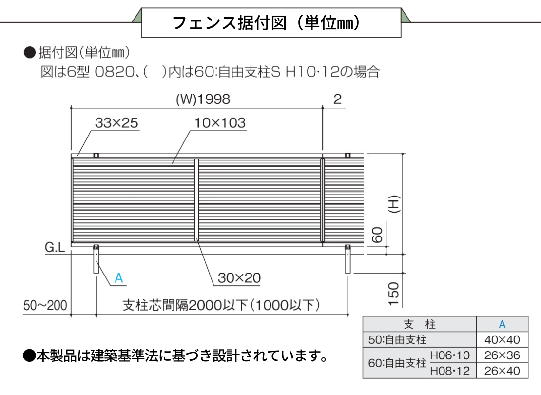 CHGF6