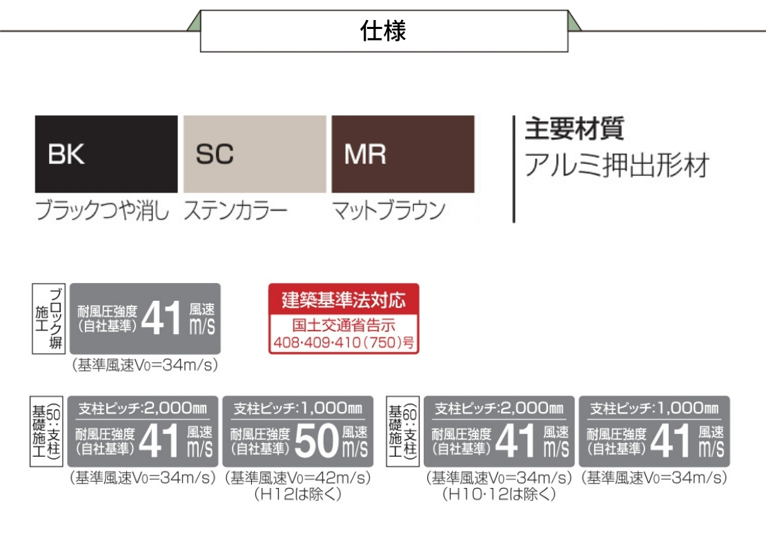 四国化成 形材フェンス クレディフェンスHG6型 スペック