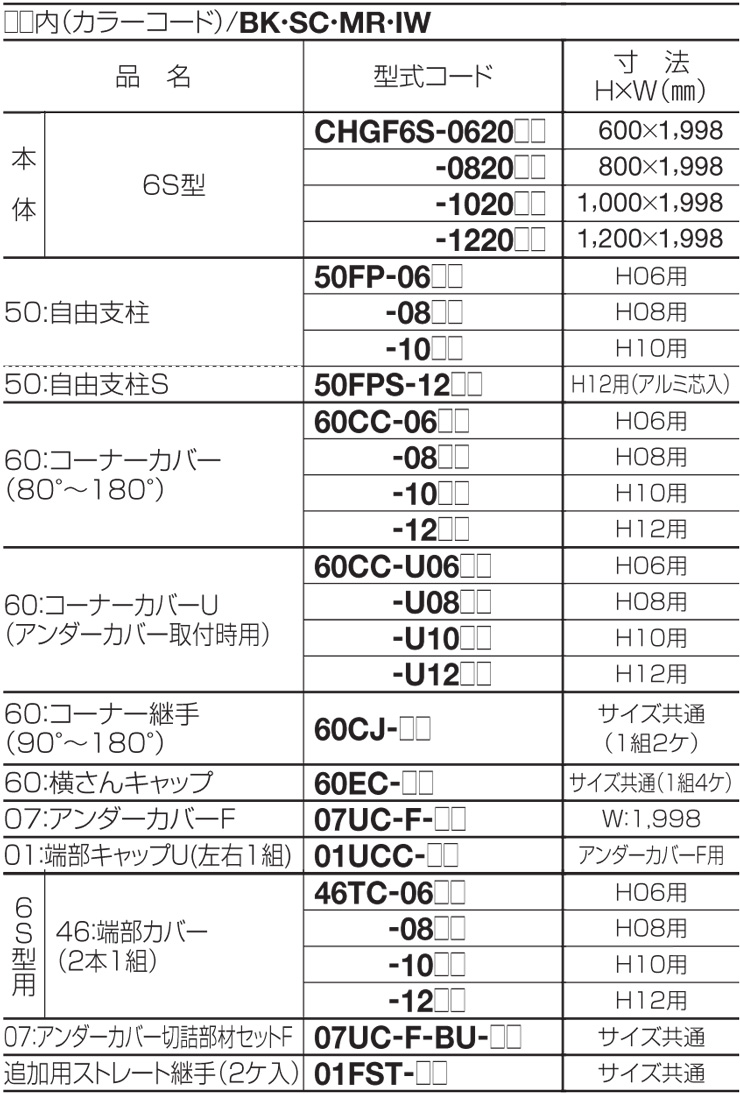 四国化成 形材フェンス クレディフェンスHG6S型 規格表