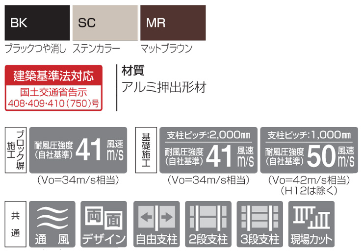 四国化成建材 形材フェンス クレディフェンスHG7型 スペック