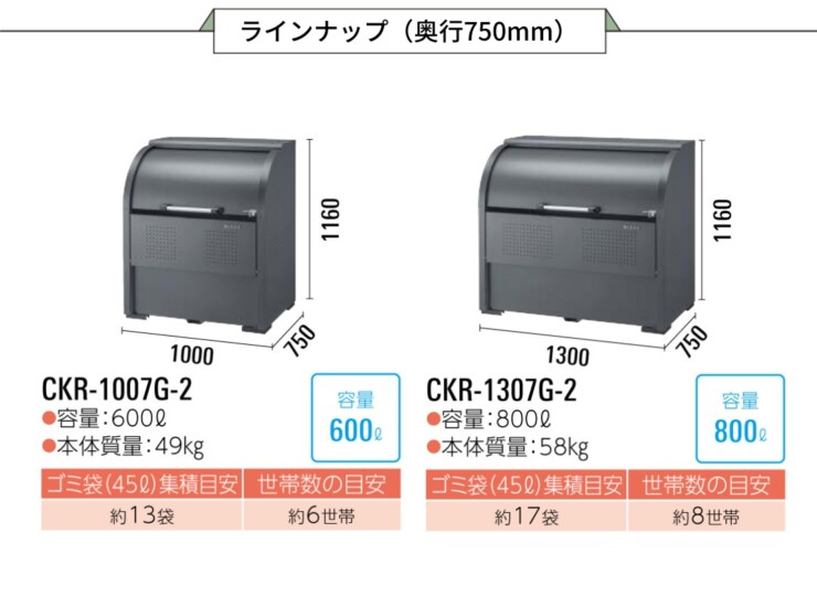 ダイケン クリーンストッカー CKR-G-2 ラインナップ奥行750mm