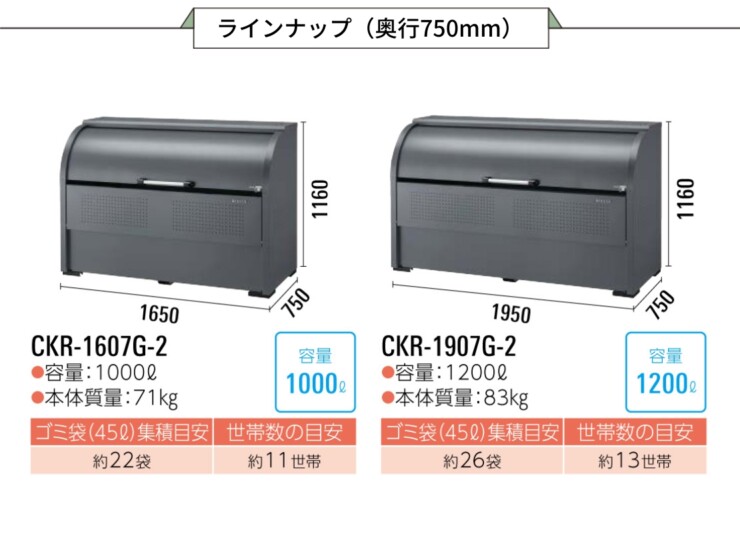 ダイケン クリーンストッカー CKR-G-2 ラインナップ奥行750mm