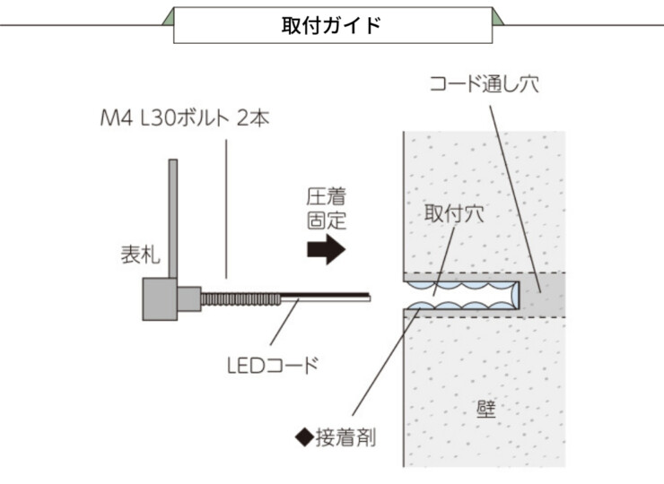 美濃クラフト LED表札 Calore（カローレ）取付ガイド