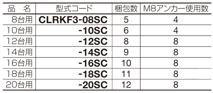 四国化成 サイクルラックF3型 20台用 CLRKF3-20SC - 1