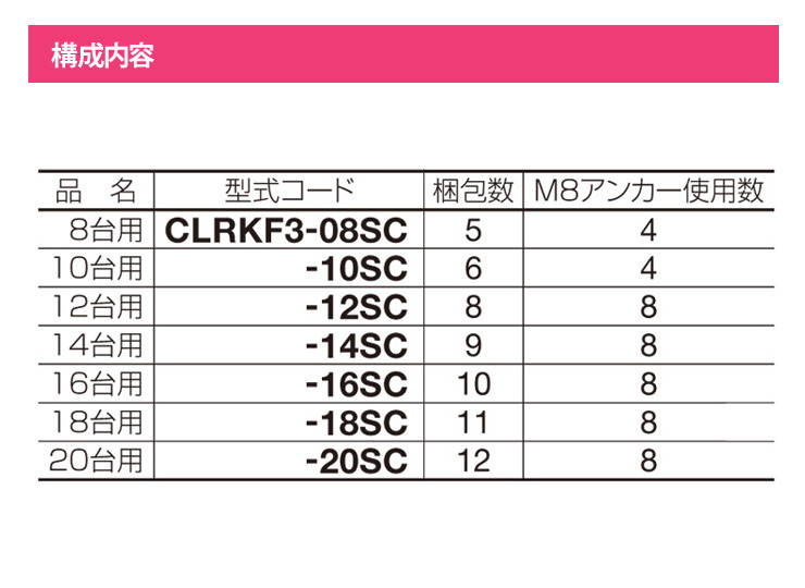 四国化成 サイクルラックF3型 20台用 CLRKF3-20SC - 2