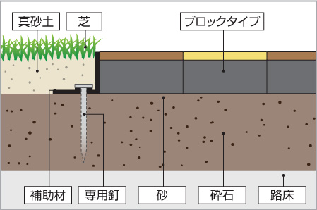 四国化成建材 横ずれ防止用補助材