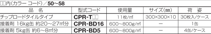 四国化成建材 ゴムチップ舗装材 チップロード タイルタイプ 型式コード