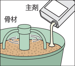 四国化成建材 ゴムチップ舗装材 チップロード 鏝塗りタイプ 施工手順3