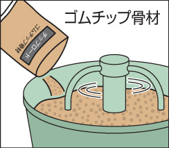 四国化成建材 ゴムチップ舗装材 チップロード 鏝塗りタイプ 施工手順2