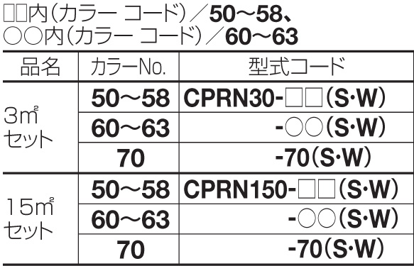 四国化成建材 ゴムチップ舗装材 チップロード 鏝塗りタイプ 型式コード