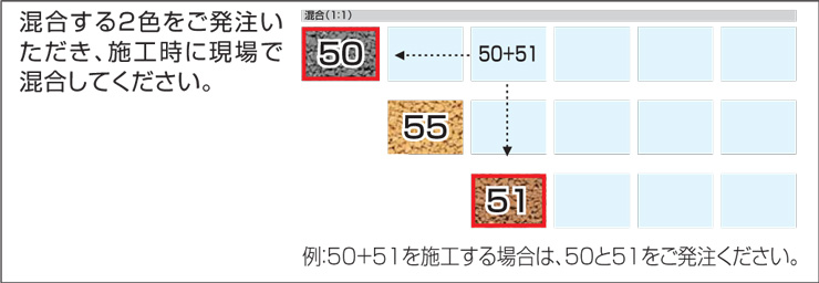 四国化成建材 ゴムチップ舗装材 チップロード 混合色発注方法