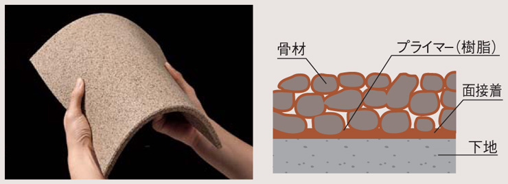 四国化成建材 ゴムチップ舗装材 チップロード 鏝塗りタイプ 適度なクッション性