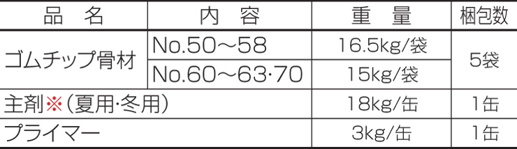 四国化成建材 ゴムチップ舗装材 チップロード 鏝塗りタイプ 15㎡セット