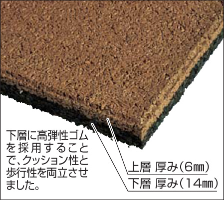 四国化成建材 ゴムチップ舗装材 チップロード ソフト タイルタイプ 歩行性