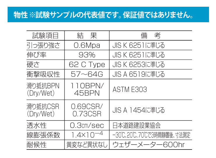 CPRS-T