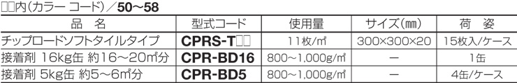 四国化成建材 ゴムチップ舗装材 チップロード ソフト タイルタイプ 型式コード