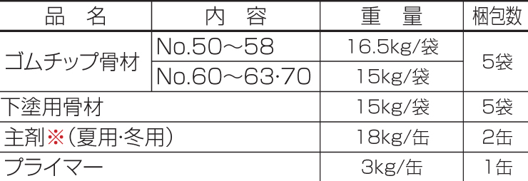 四国化成建材 ゴムチップ舗装材 チップロードソフト 鏝塗りタイプ 15㎡セット