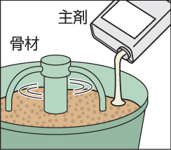 四国化成建材 ゴムチップ舗装材 チップロードソフト 鏝塗りタイプ 施工手順3