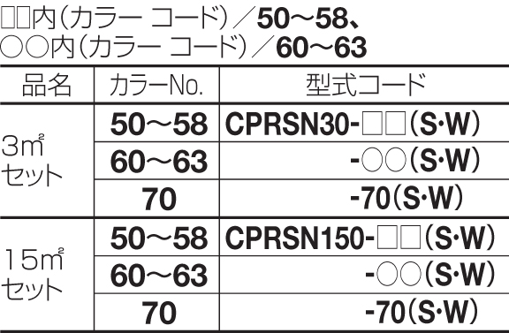 四国化成建材 ゴムチップ舗装材 チップロードソフト 鏝塗りタイプ 型式コード