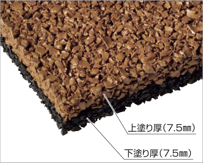 四国化成建材 ゴムチップ舗装材 チップロードソフト 鏝塗りタイプ 2層構造