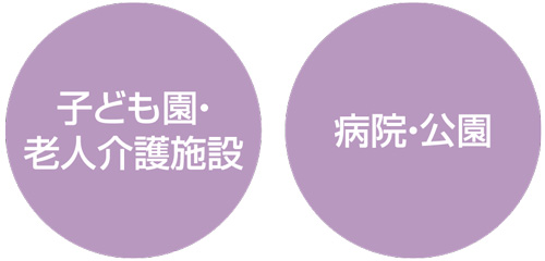 四国化成建材 ゴムチップ舗装材 チップロード立面用 こんな場所に最適