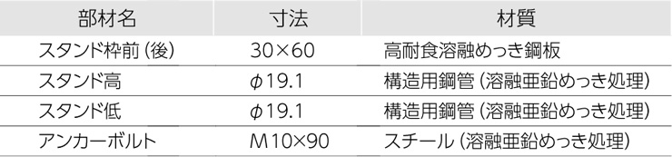 サイクルスタンドCS-G 主要部材