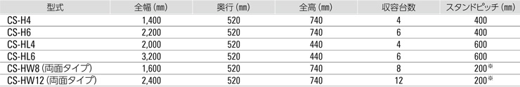 サイクルスタンドCS-H 価格表