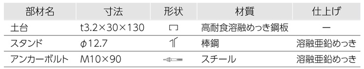 サイクルスタンドCS-H 主要部材表