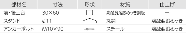 サイクルスタンドCS-M 主要部材表