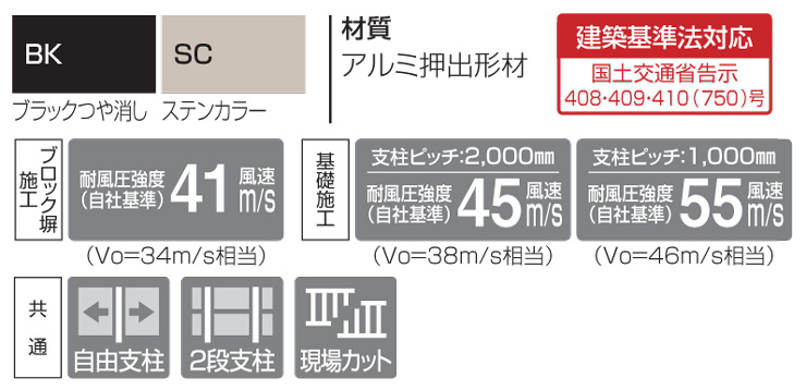 四国化成 クレディフェンスSG1型 スペック