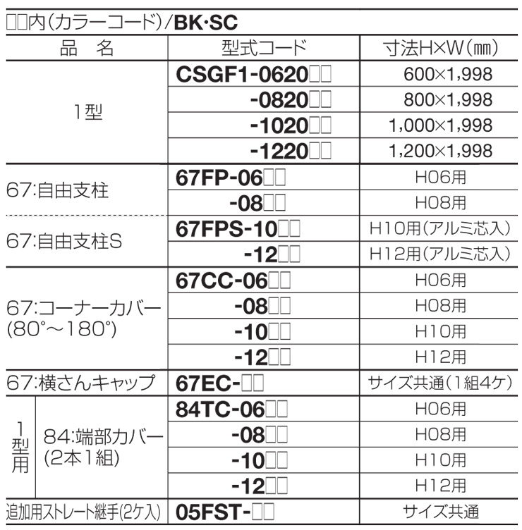 四国化成 クレディフェンスSG1型 規格表