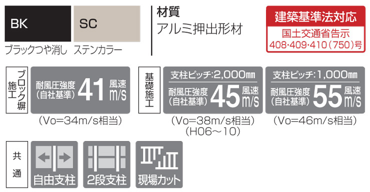 四国化成建材 アルミ形材フェンス クレディフェンスSG11型 スペック