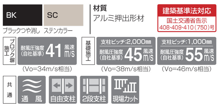 四国化成建材 クレディフェンスSG6型 スペック